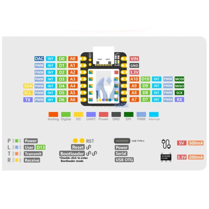 Seeeduino Arduino Mikrodenetleyici - Görsel 3