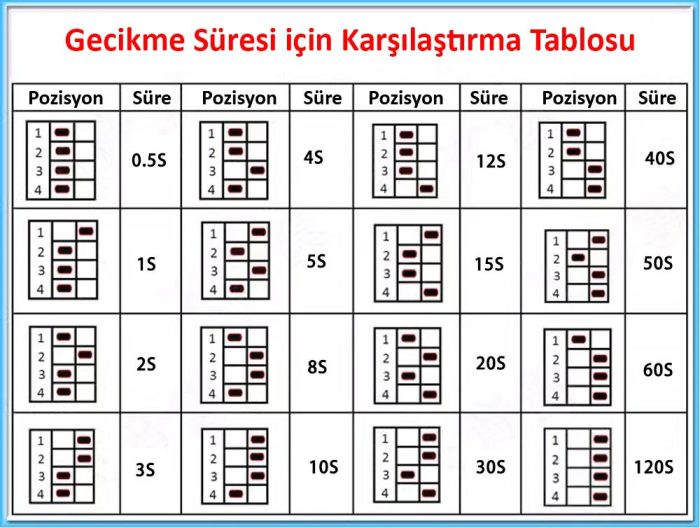 YS-RT1M Gecikmeli Zaman Rölesi 12V 0-120s - Görsel 4