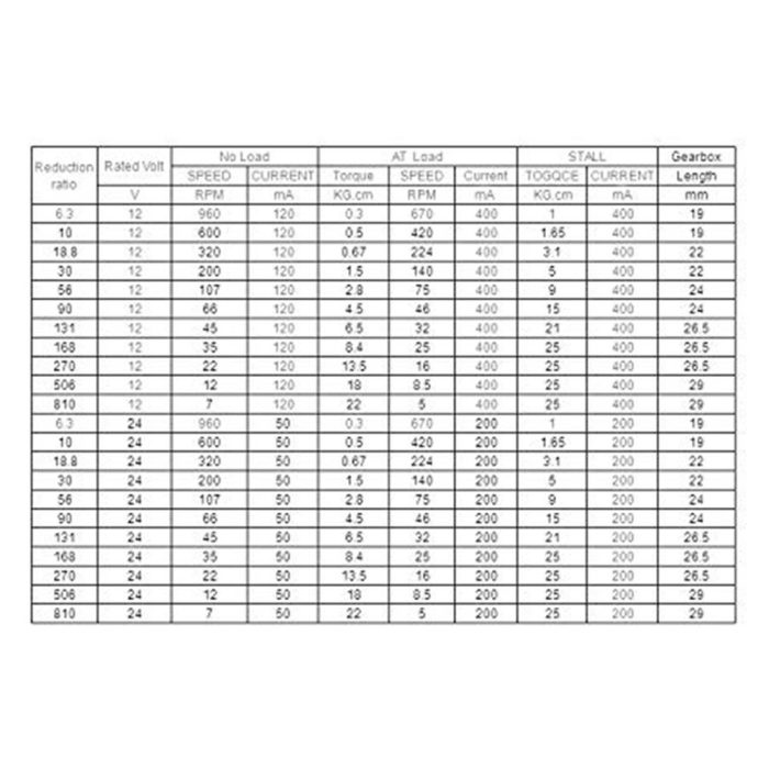 JGB37-520 DC 12V 960 RPM Redüktörlü Motor Yüksek Torklu - Görsel 7