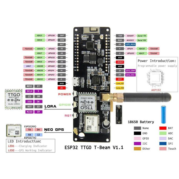 ttgo-t-beam-v1-1-esp32-lora-wifi-bluetooth-433mhz-neo-6m-gelistirme-karti-7498.jpg TTGO T-Beam V1.1 ESP32 LoRa WiFi Bluetooth 433MHz NEO-6M Geliştirme Kartı - Görsel 5