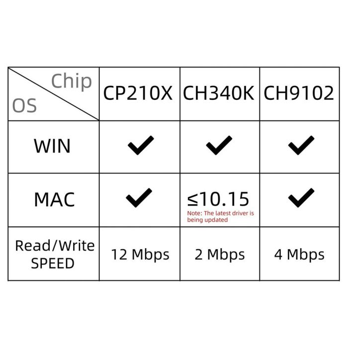 ttgo-t-beam-v1-1-esp32-lora-wifi-bluetooth-433mhz-neo-6m-gelistirme-karti-7499.jpg TTGO T-Beam V1.1 ESP32 LoRa WiFi Bluetooth 433MHz NEO-6M Geliştirme Kartı - Görsel 6