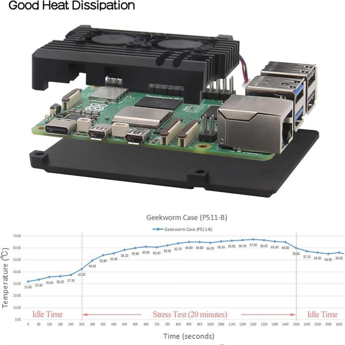 Raspberry Pi 5 Çift Fanlı Alüminyum Kasa Soğutucu Muhafaza Kutusu - Görsel 3