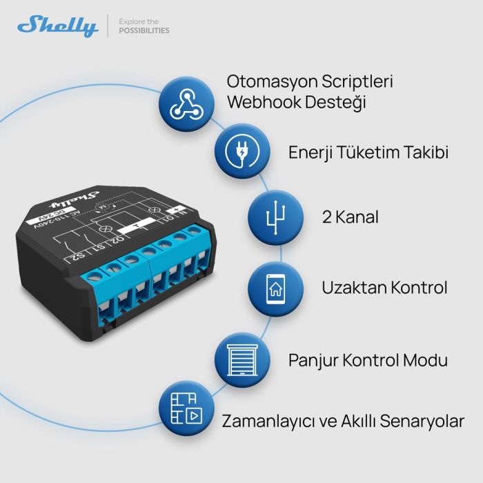 Shelly Plus 2PM çift kanal kontrol enerji ölçümü panjur modu ve akıllı otomasyon fonksiyonları ürün görseli - TLS Robotik