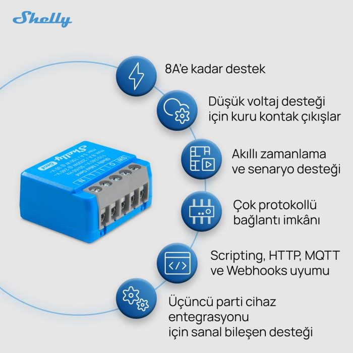 Shelly 1 Mini Gen4 Akıllı Röle - Görsel 4