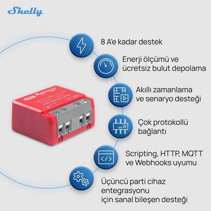 Shelly 1PM Mini Gen4 Enerji Ölçümlü Akıllı Röle - Görsel 5