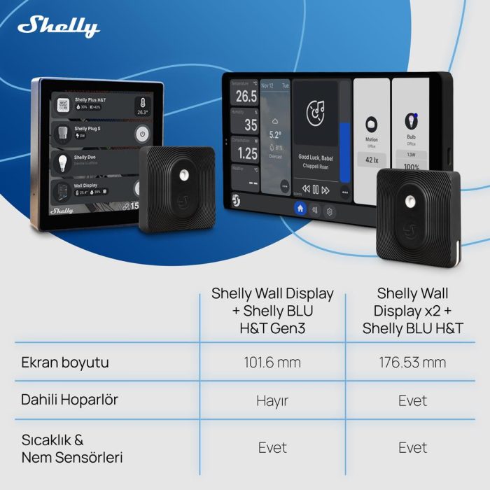 Shelly Wall Display X2 siyah BLU H&T sensörlü kontrol panel seti kutulu ürün görseli