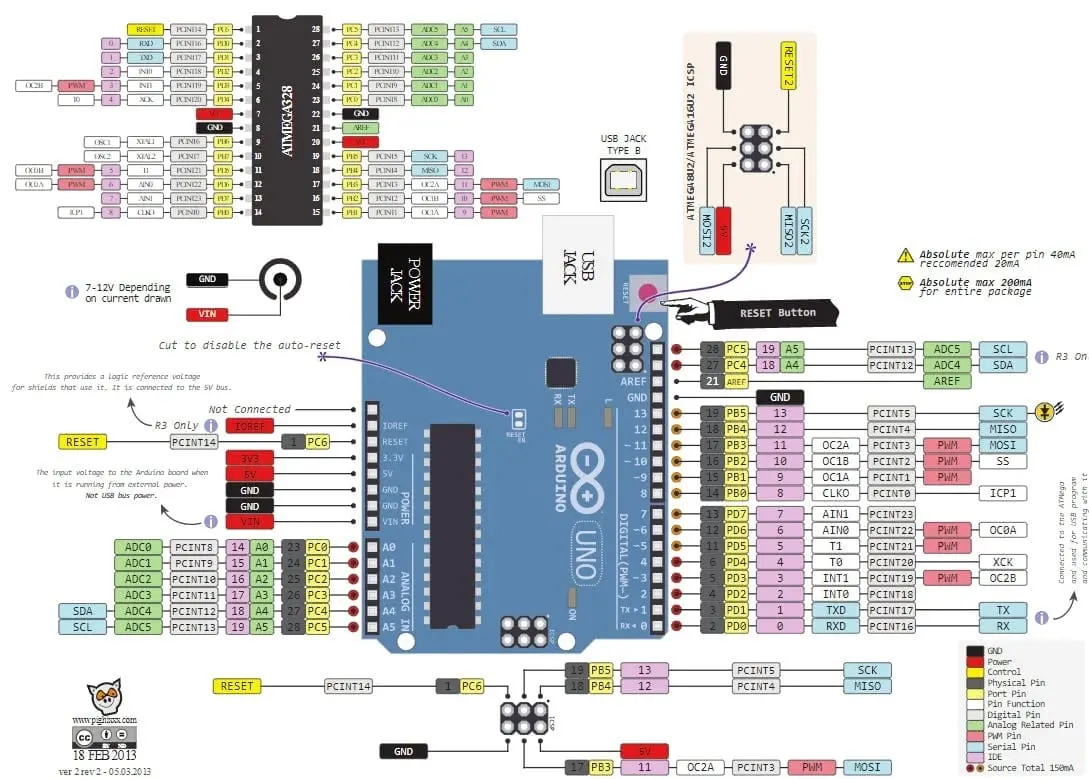Arduino Uno R3 Klon CH340 pinout ve bağlantı noktaları