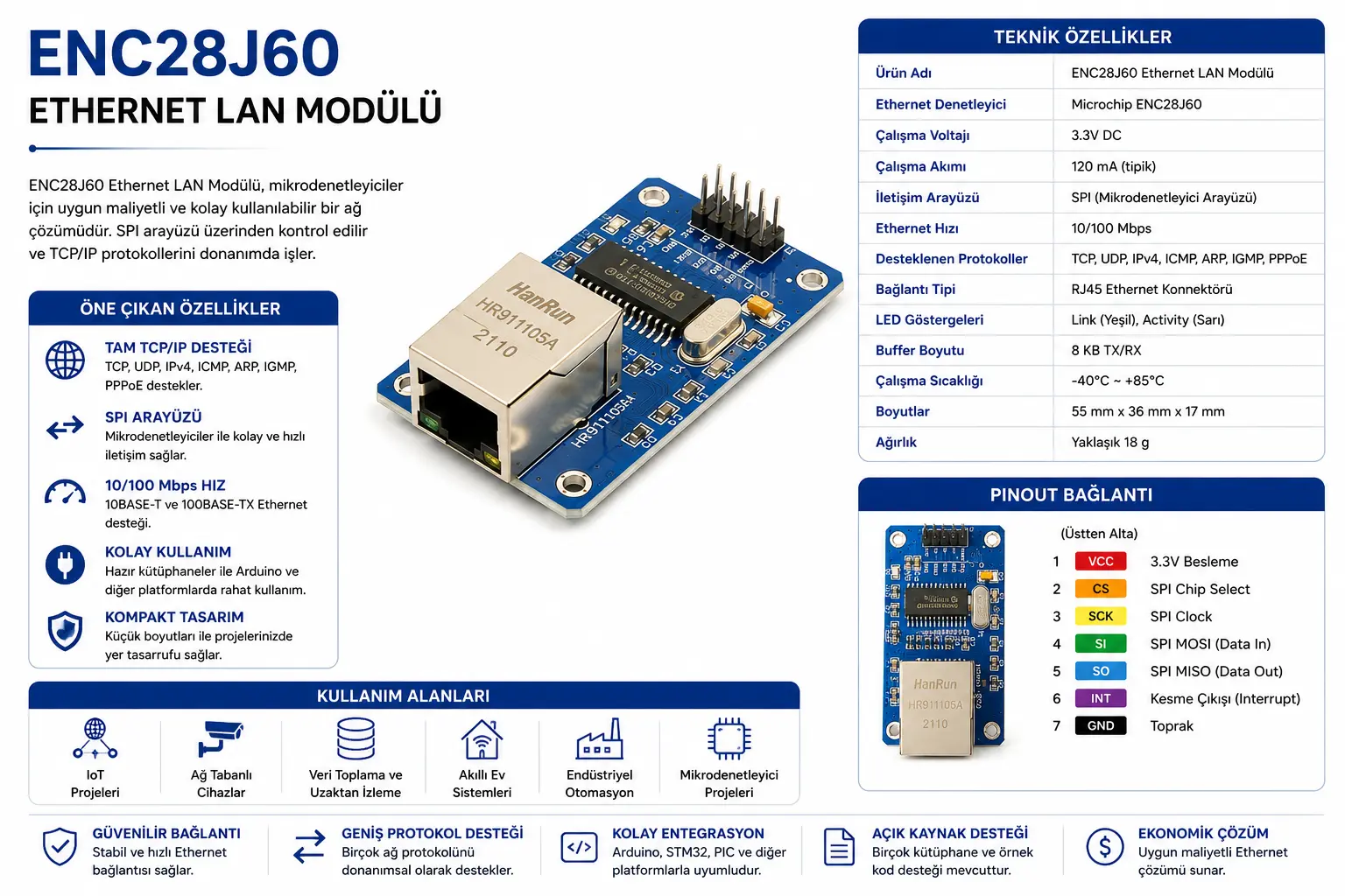 ENC28J60 Ethernet LAN modülü Arduino SPI network kartı