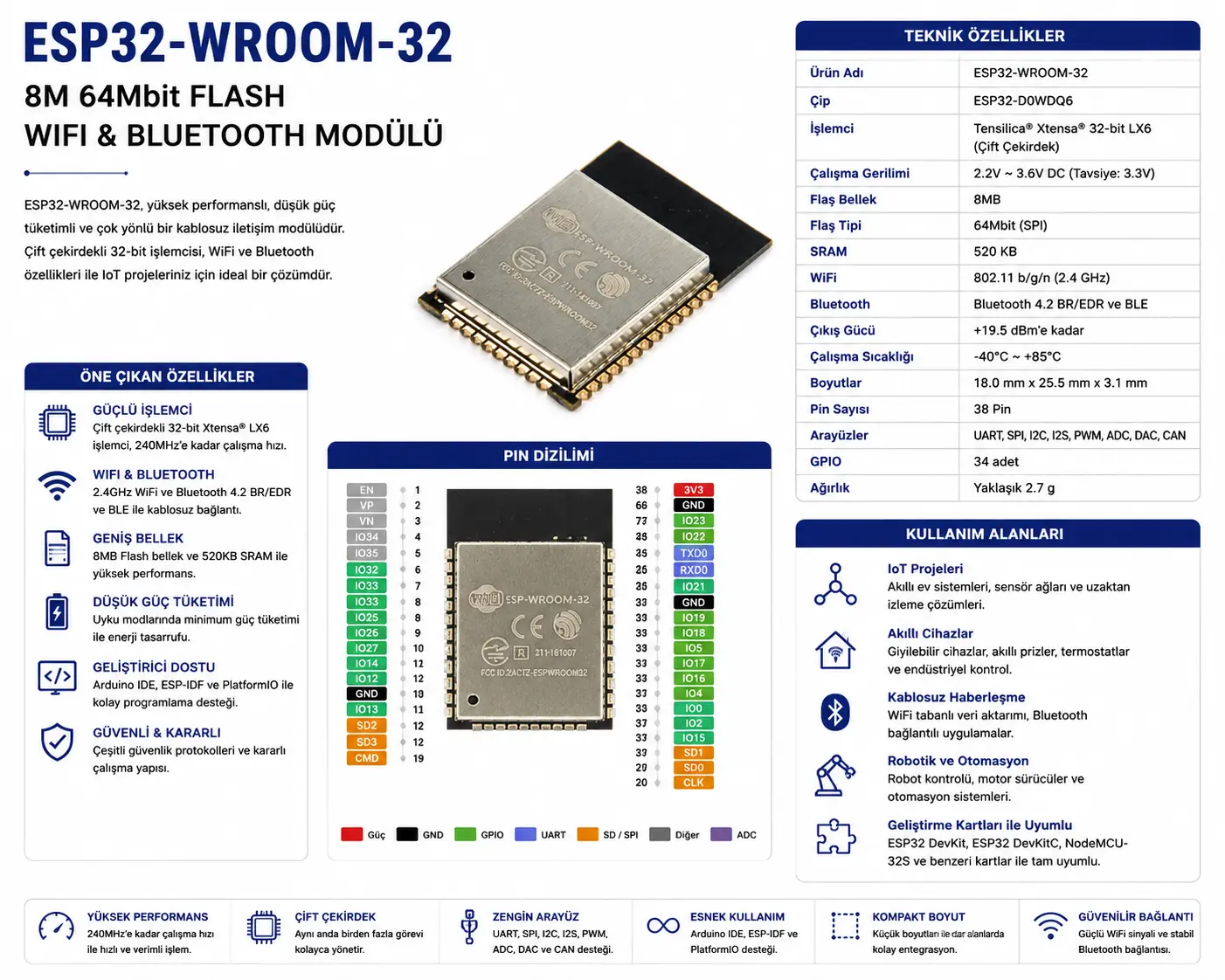 Espressif ESP32-WROOM-32 8M 64Mbit Flash WiFi Bluetooth Modülü