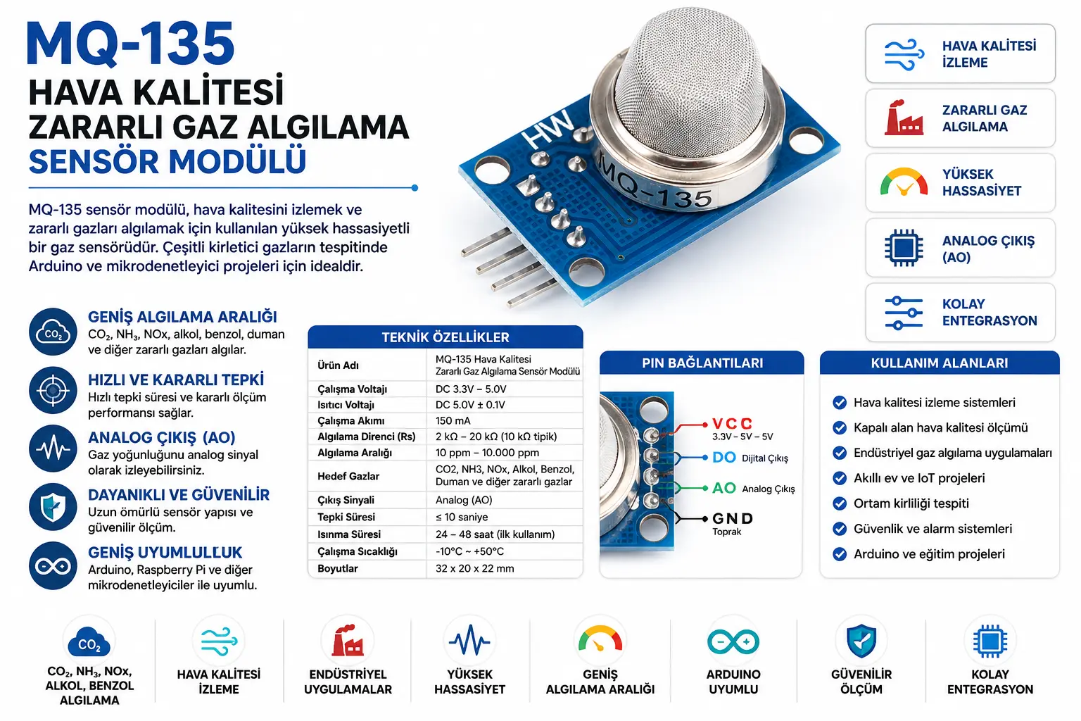 MQ-135 Hava Kalite Sensör Kartı NH3 NOx alkol benzen duman CO2 sensörü