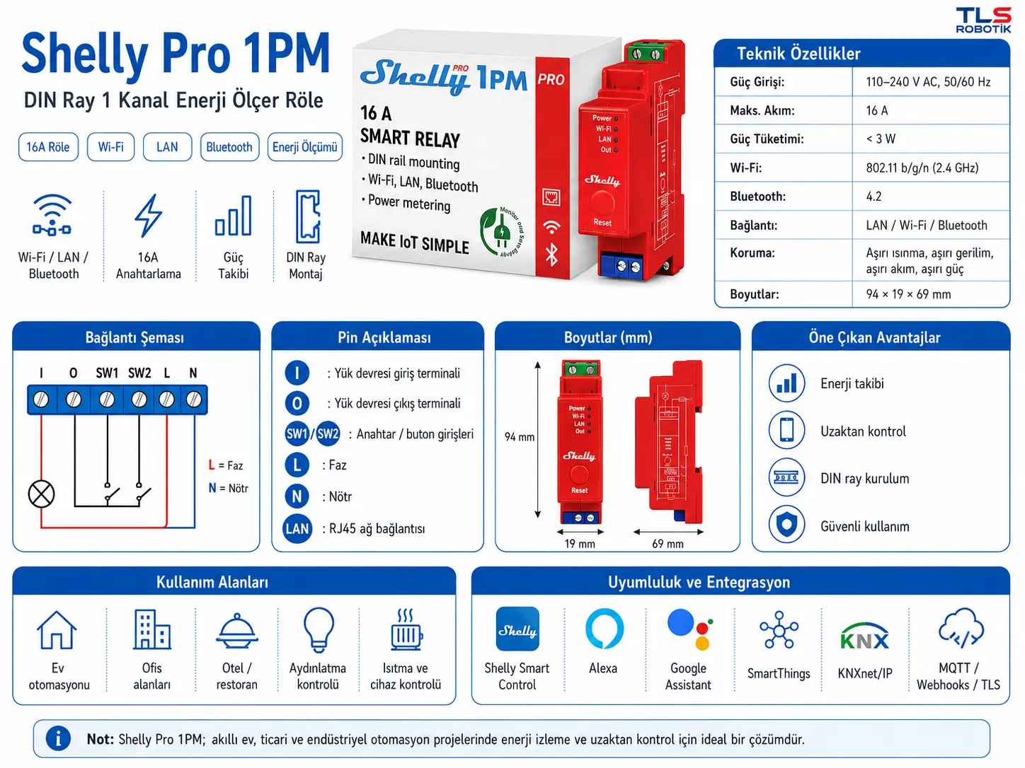 Shelly Pro 1PM DIN ray 1 kanal enerji ölçer akıllı röle